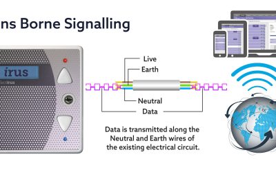 The minutiae of Mains Borne Signalling