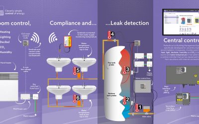 Keeping Students & Staff Safe