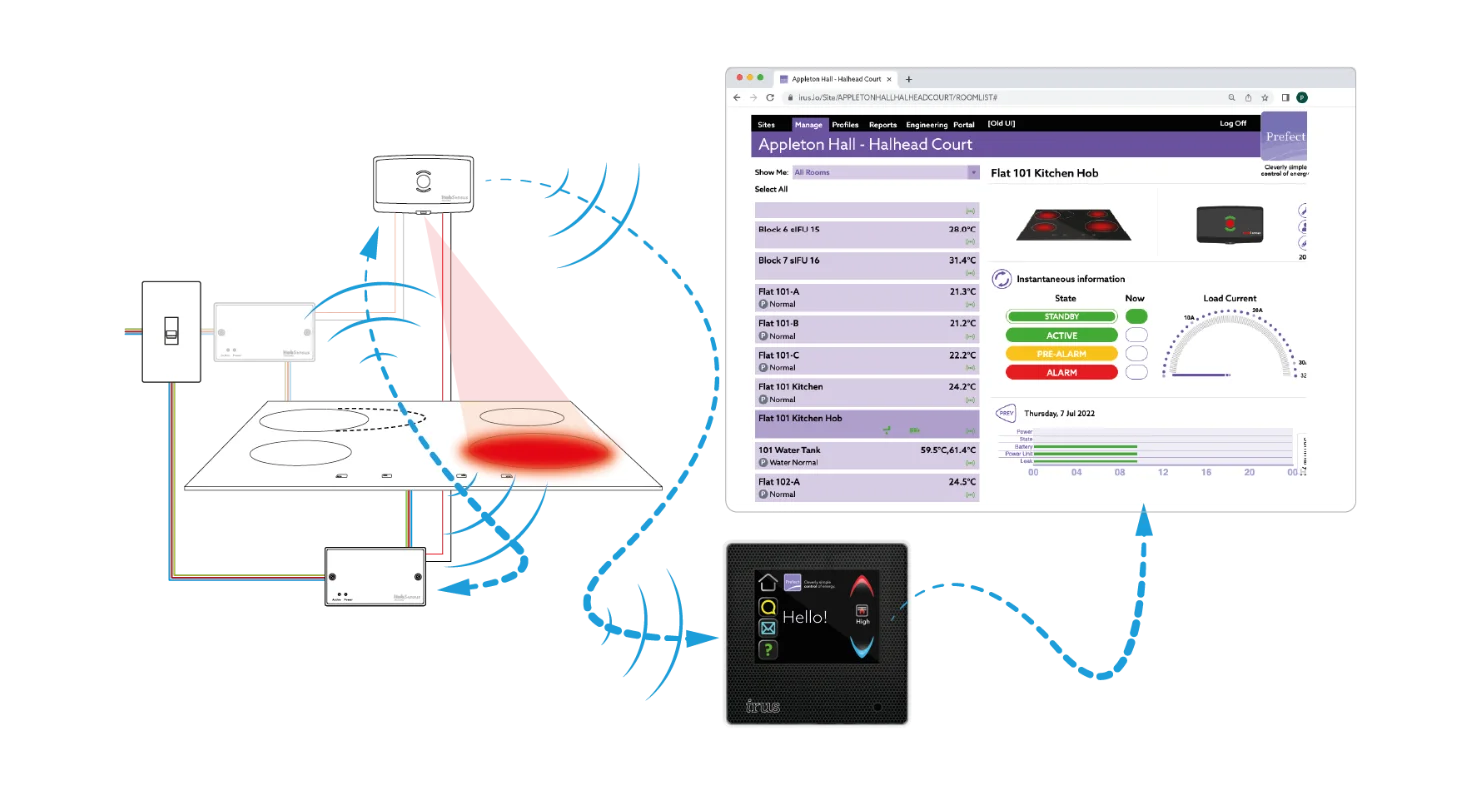 Hobsensus hob safety control sensor irus portal