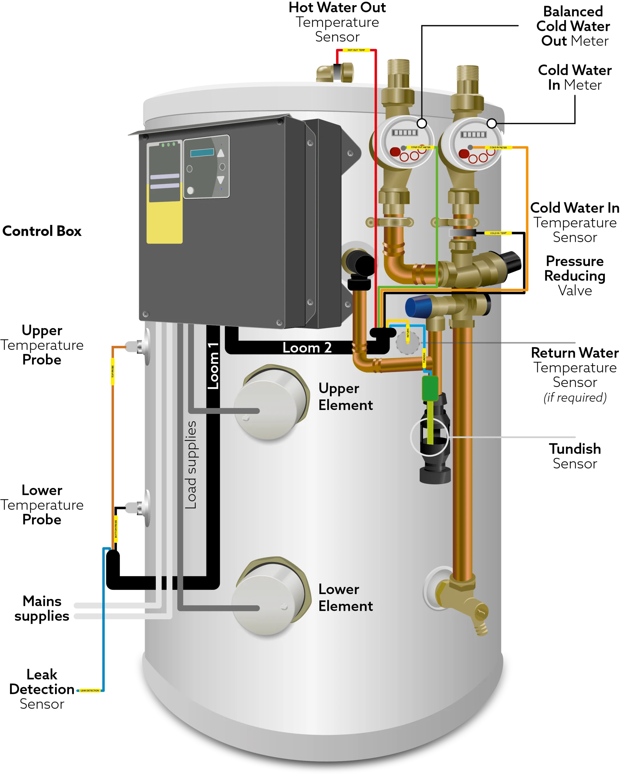 Irus smart tank hot water cylinder