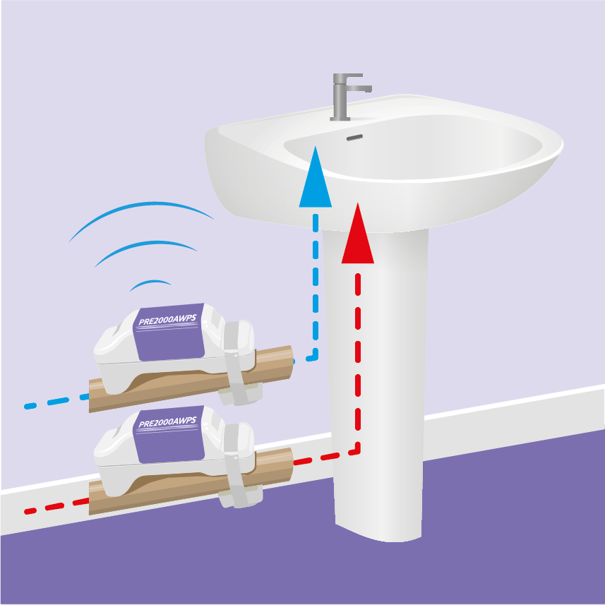 Pipesense control sensor irus Portal and unit diagram flow