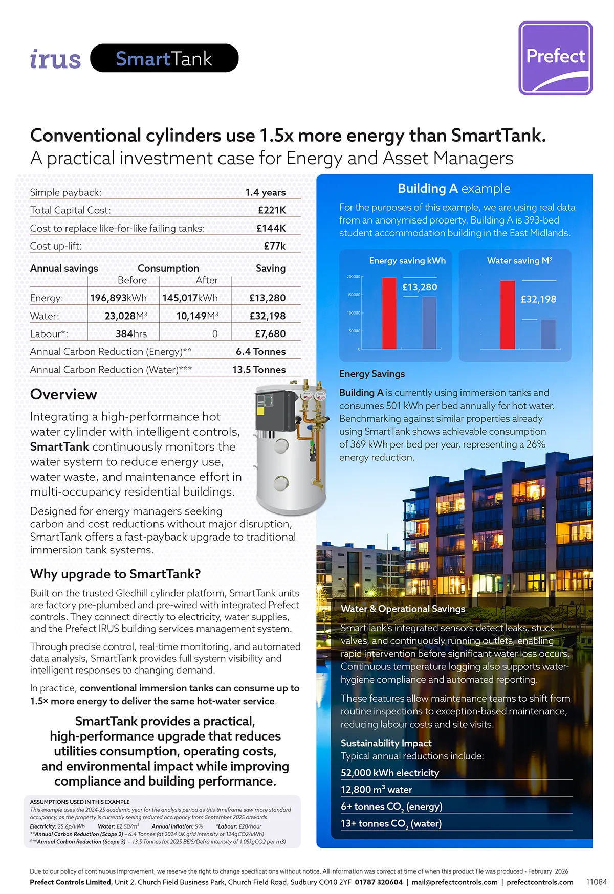 11084 SmartTank Business Case Analysis_ONE PAGE